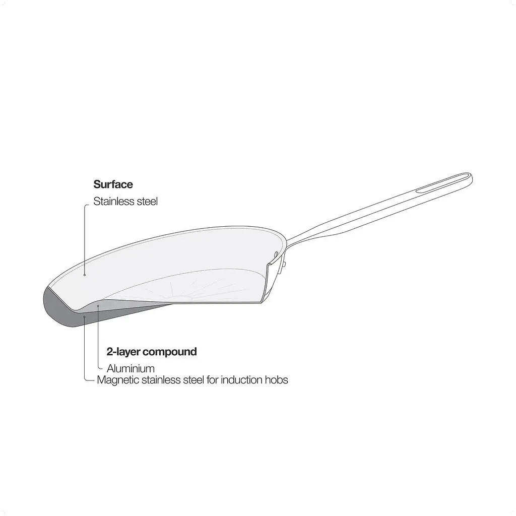 Wok-пательня Fiskars All Steel Pure 28 см (1065629) - фото 7