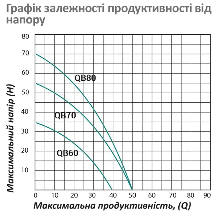 Насос поверхневий вихровий Pumpman QBB60 Нmax 35 м Qmax 2,4 куб.м 370 Вт з проставкою від залипання (CV029765) - фото 5