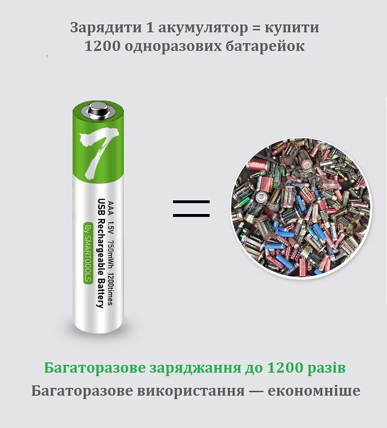 Акумулятори SMARTOOOLS AAA 1.5V Li-ion Type-C, 750 mWh, швидка зарядка 1 год, 2 шт + кабель - фото 10