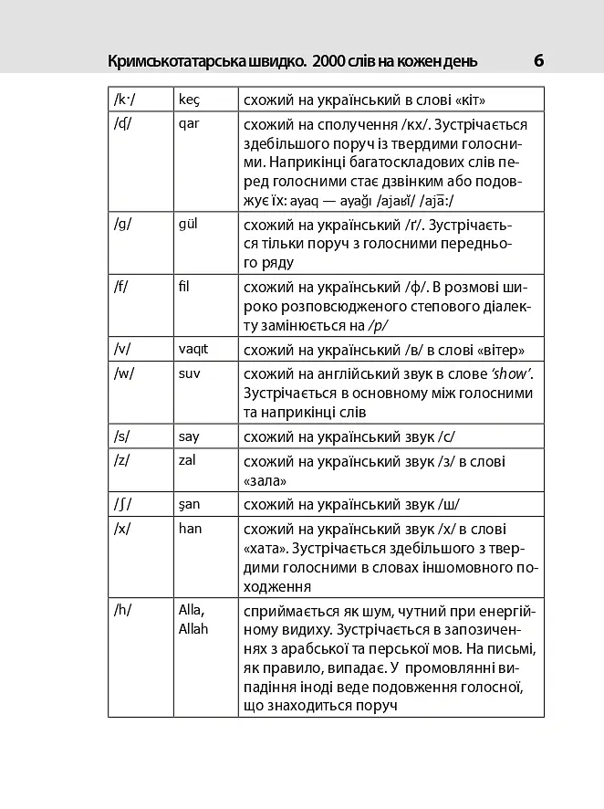 Кримськотатарська швидко. 2000 слів на кожен день - Абібулла Сеїт-Джеліль - фото 6