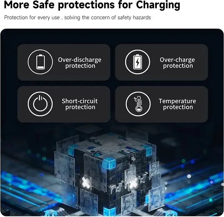 Зарядний пристрій Telesin Storage Charging Box Power Bank для GoPro 5/6/7/8/9/10/11 GP-PB-001 [83515] - фото 10