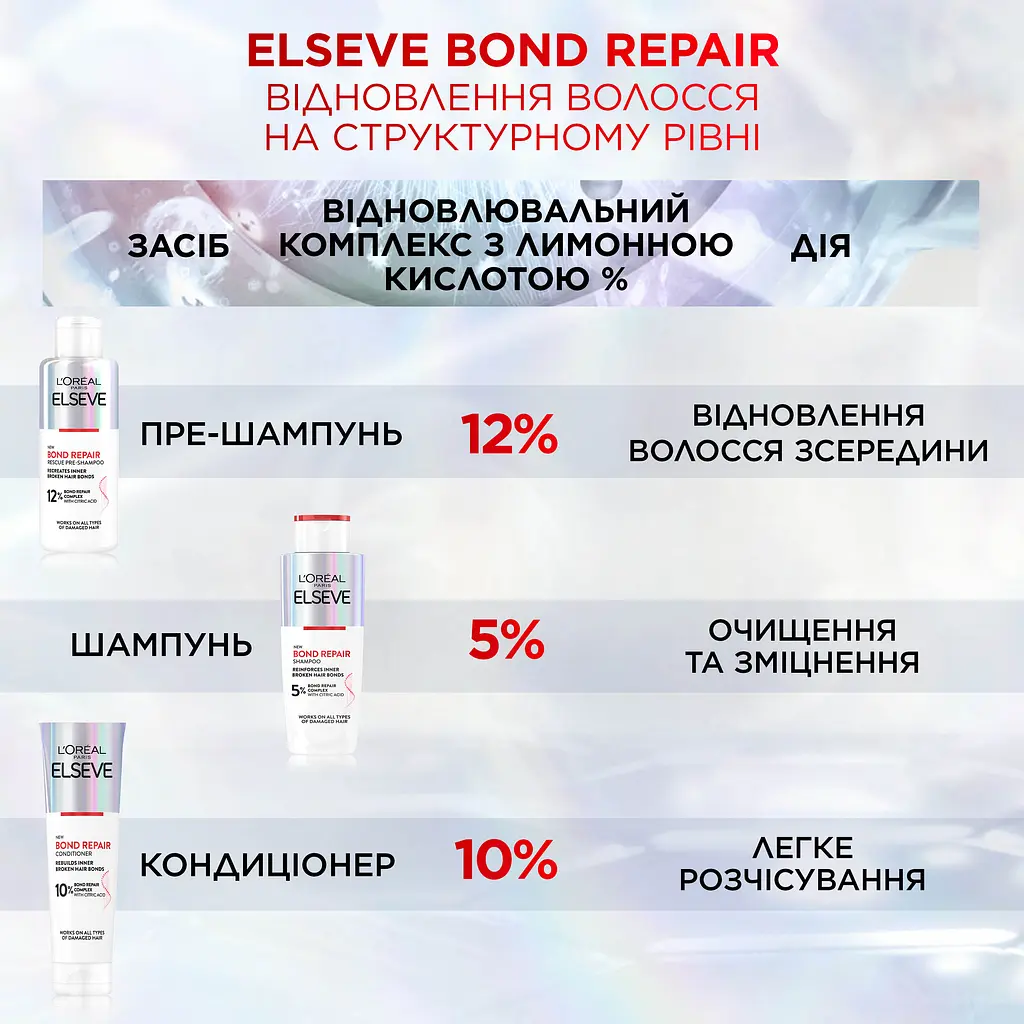 Кондиціонер для відновлення пошкодженого волосся L'Oreal Paris Elseve Bond Repair 150 мл - фото 5