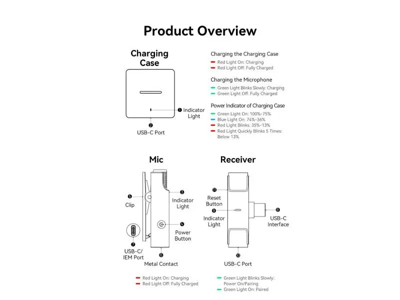 Мікрофонна радіосистема для смартфона Vention USB-C 2-Pack Wireless Lavalier with Charging Case (NCAB0) - фото 4