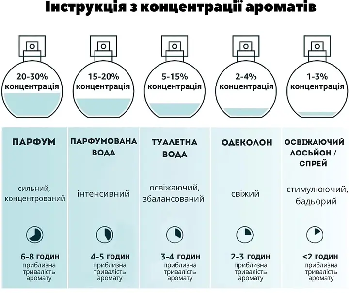 Одеколон Menforsan для собак с ароматом вишни 125 мл - фото 6