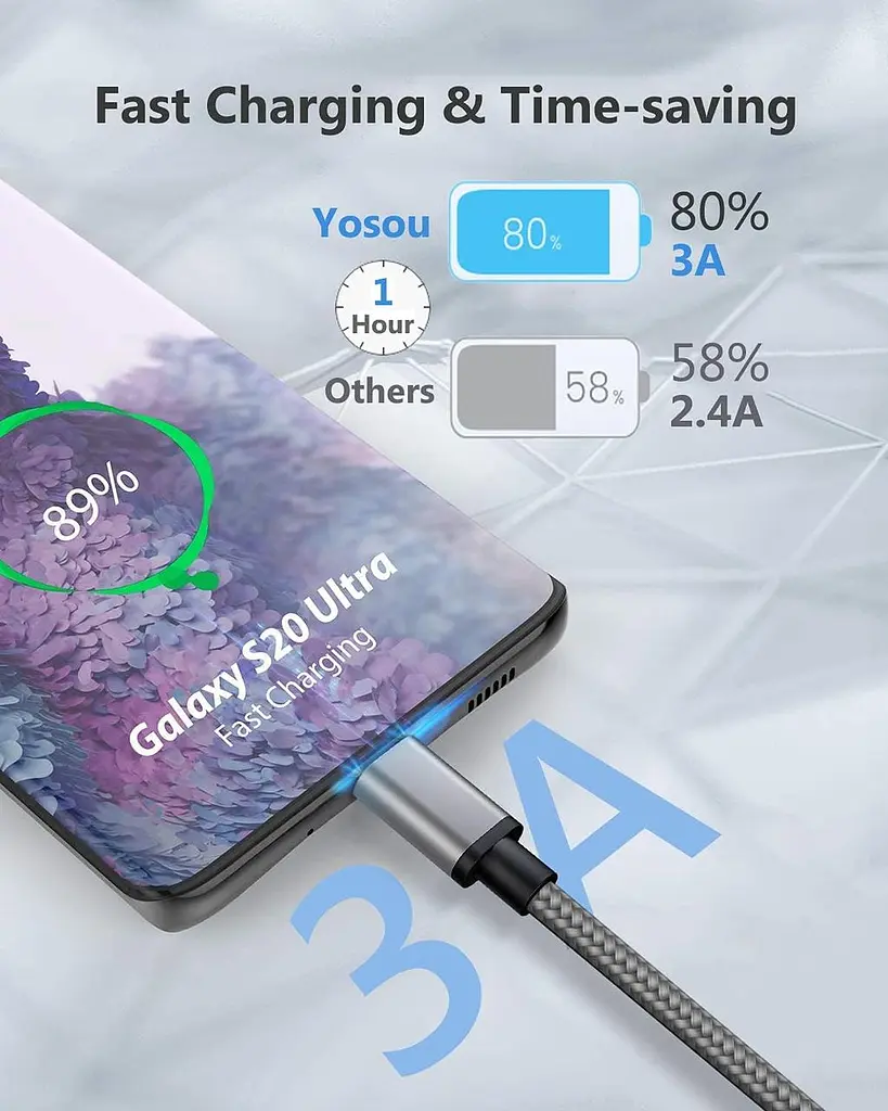 Кабель USB-A → USB-C Yosou 2 м (2 шт.), швидка зарядка 3A - фото 7