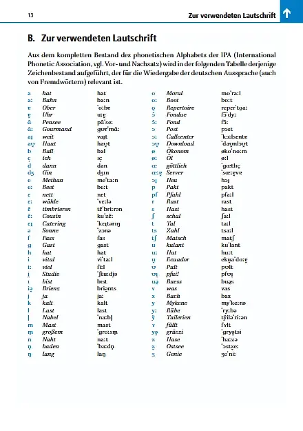 Duden 6. Das Ausspracheworterbuch - фото 6