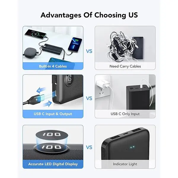 Портативное зарядное устройство Vrurc 10000 mAh со встроенными кабелями USB C - фото 5