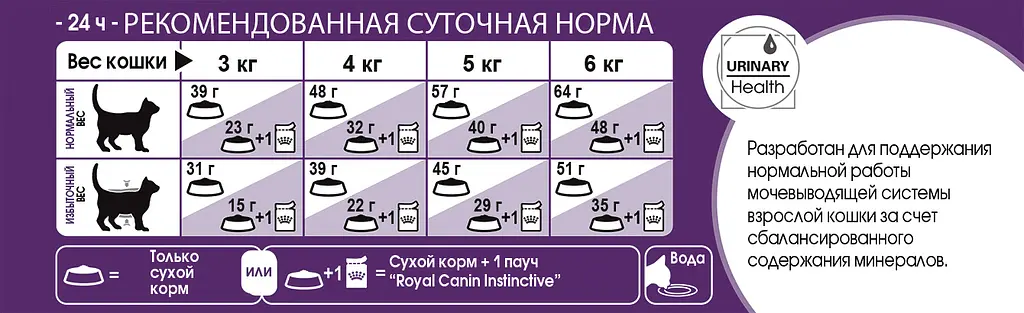Сухий корм для кішок Royal Canin Sensible з чутливим травленням, м'ясо птиці та рис, 2 кг - фото 6