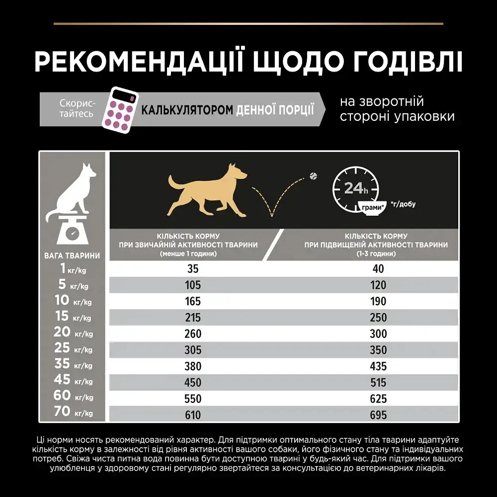 Сухий корм собак середньої породи Purina Pro Dog Medium Adult Sensitive Skin з лососем і рисом 14 кг 12375802 - фото 5