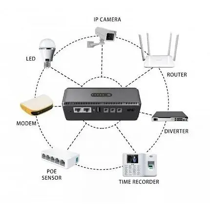 ИБП Yepo Smart DC-UPS 10400mAh DC-5V/9V/12V - фото 5