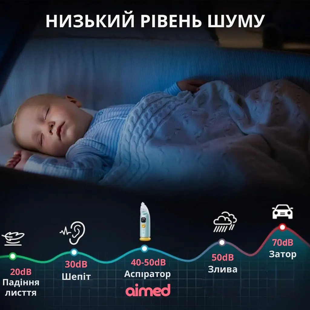 Електронний назальний аспіратор AIMED Baby Nose Master колір бірюзовий - фото 5