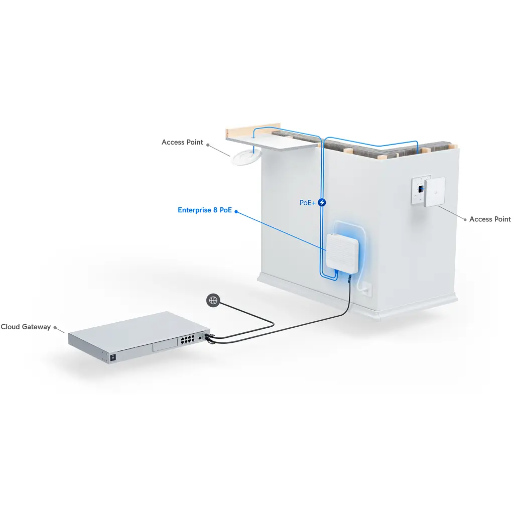 Комутатор мережевий Ubiquiti USW-PRO-8-POE - фото 10