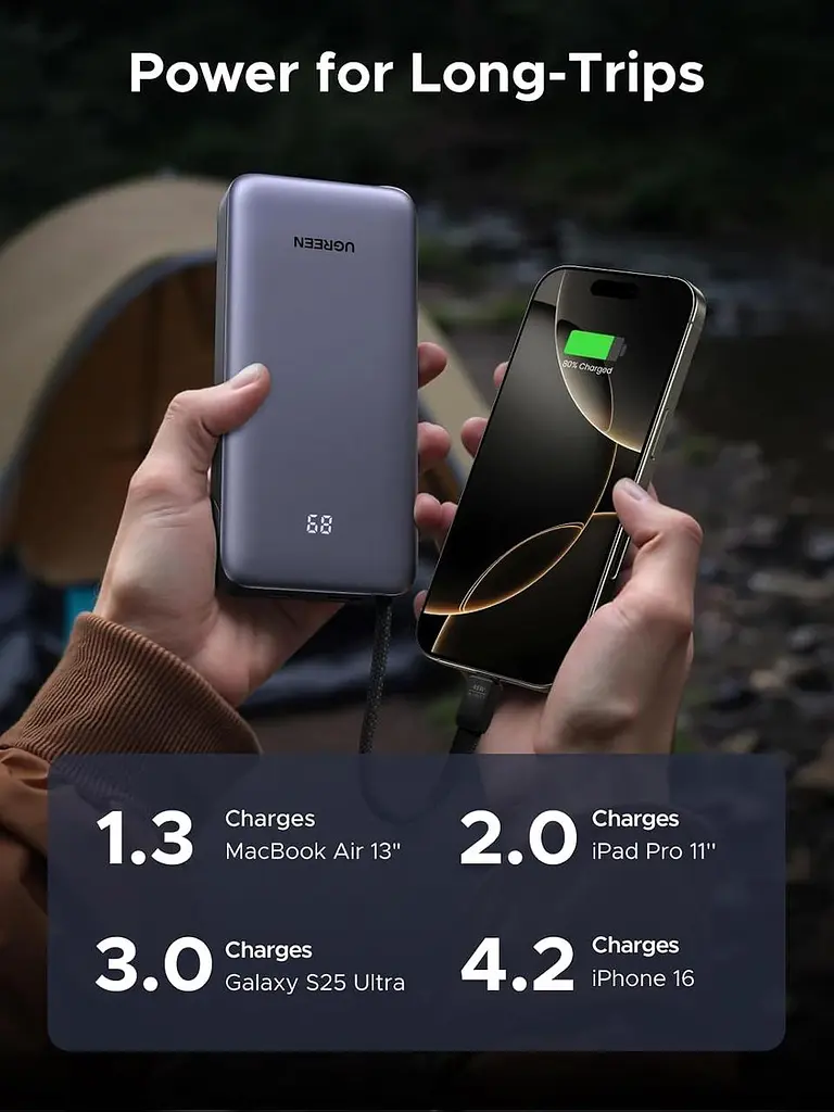 Павербанк UGREEN Nexode 20000 мА·год 45 Вт з вбудованим USB-C кабелем - фото 4