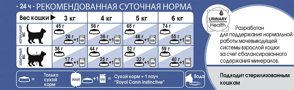 Сухий корм для домашніх кішок Royal Canin Indoor м'ясо птиці та рис 0.4 кг - фото 3