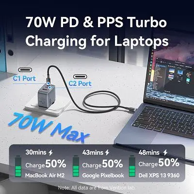 Зарядний пристрій Vention 2xUSB-C PD70W + 1xUSB QC3.0 22.5W GaN gray (FEXH0-EU) - фото 4