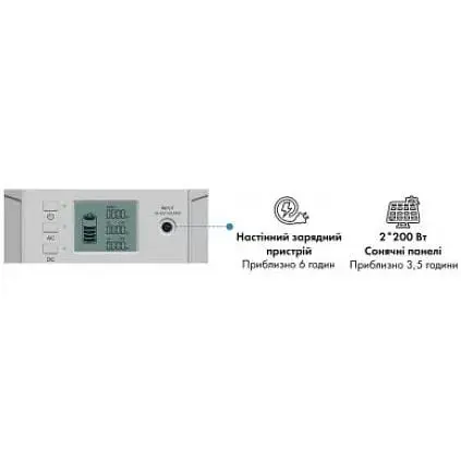 Портативная зарядная станция Bluetti EB150 Portable Power Station 1500Wh/1000W Black 60678-ska - фото 6