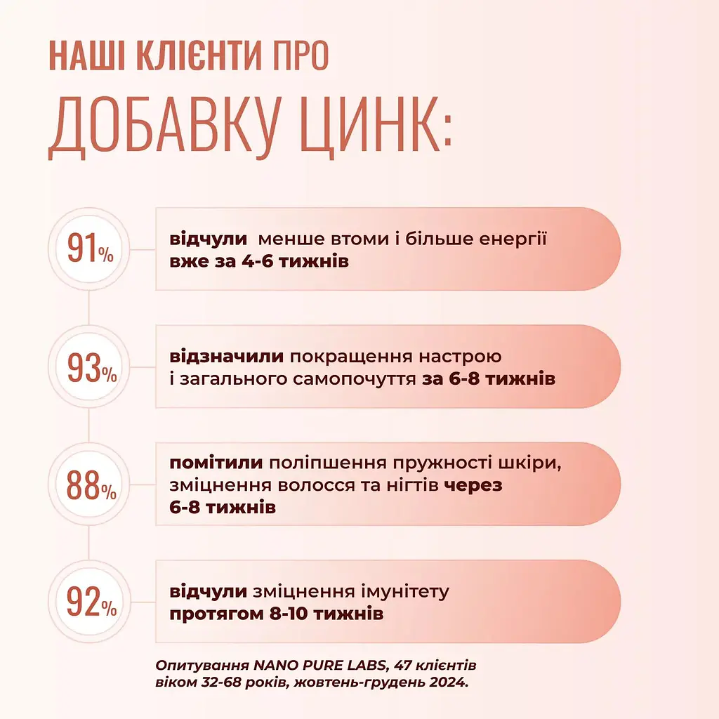 Цинк Nano Pure Labs Simply Science Bioavailable Zinc ZN 60мл - фото 6
