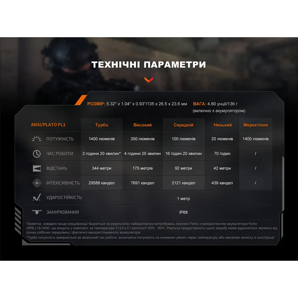 Ручний ліхтар Fenix PD32R - фото 22