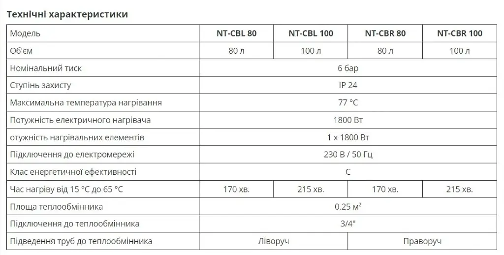Бойлер накопичувальний комбінований Nova tec NT-CBR 100 Combi Right 30412 - фото 6