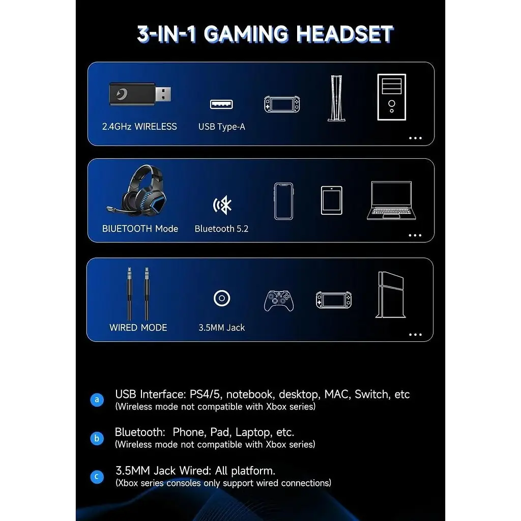 Бездротова ігрова гарнітура Captain 100 для PS5 PS4 Mac Switch ПК - фото 5