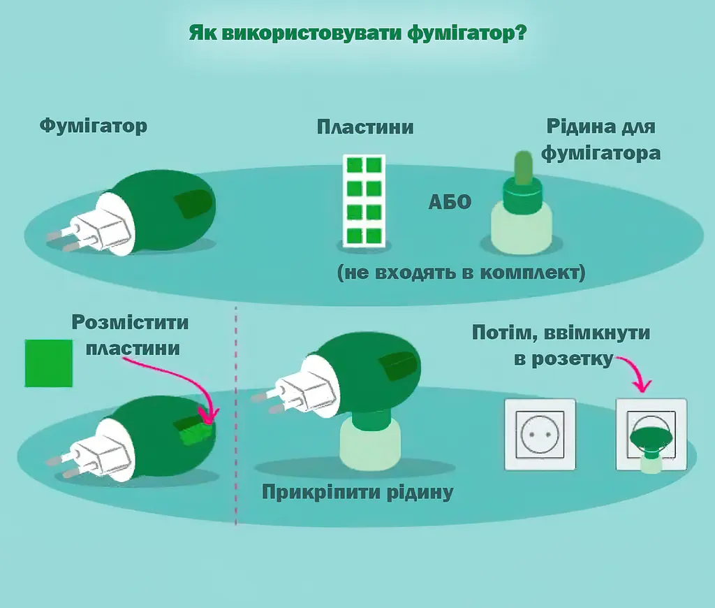 Фумигатор от комаров для пластин/жидкости "Бочонок" Зеленый, средство от комаров в розетку (фумігатор) (NS) - фото 5