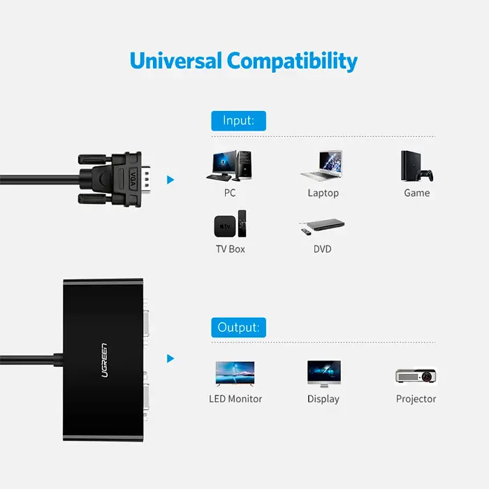 Спліттер - розгалуджувач - адаптер Ugreen VGA to 2xVGA Splitter MicroUSB Port (1 метр) (UGR-20918) - фото 7