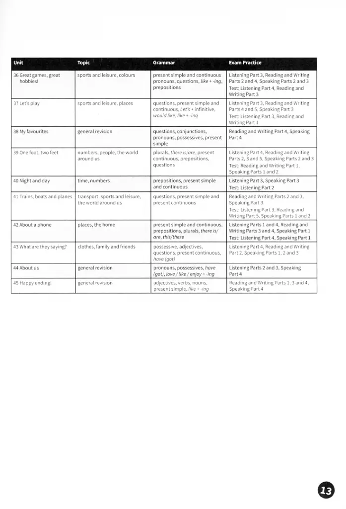 Fun for Starters. Teacher’s Book with Downloadable Audio - фото 5