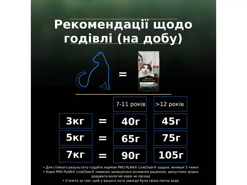 Сухий корм для кішок Purina Pro Plan LiveClear для стерилізованих котів старше 7 років 1.4 кг (7613287232731) - фото 6
