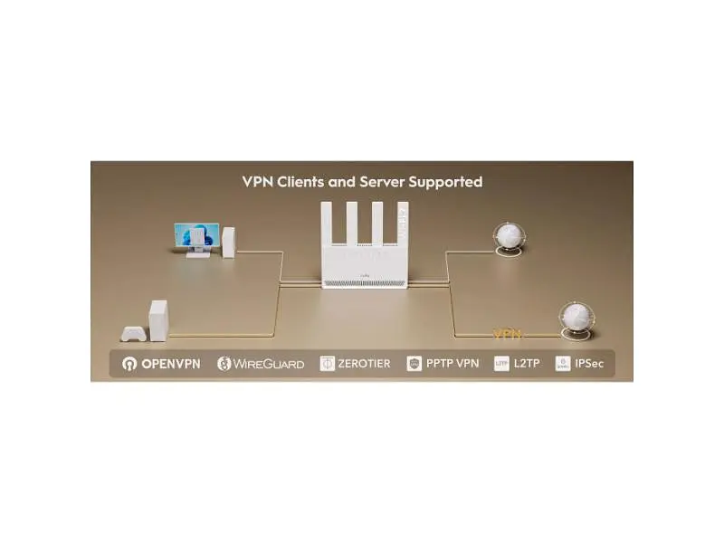 Wi-Fi-маршрутизатор CUDY WR3600E - фото 6