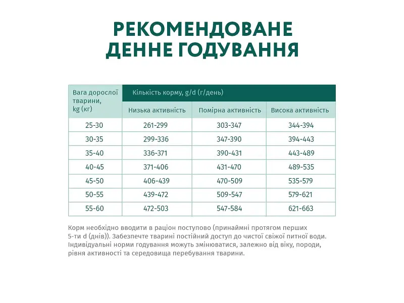 Сухий корм для собак Optimeal для великих порід зі смаком курки 4 кг (4820083905551) - фото 7
