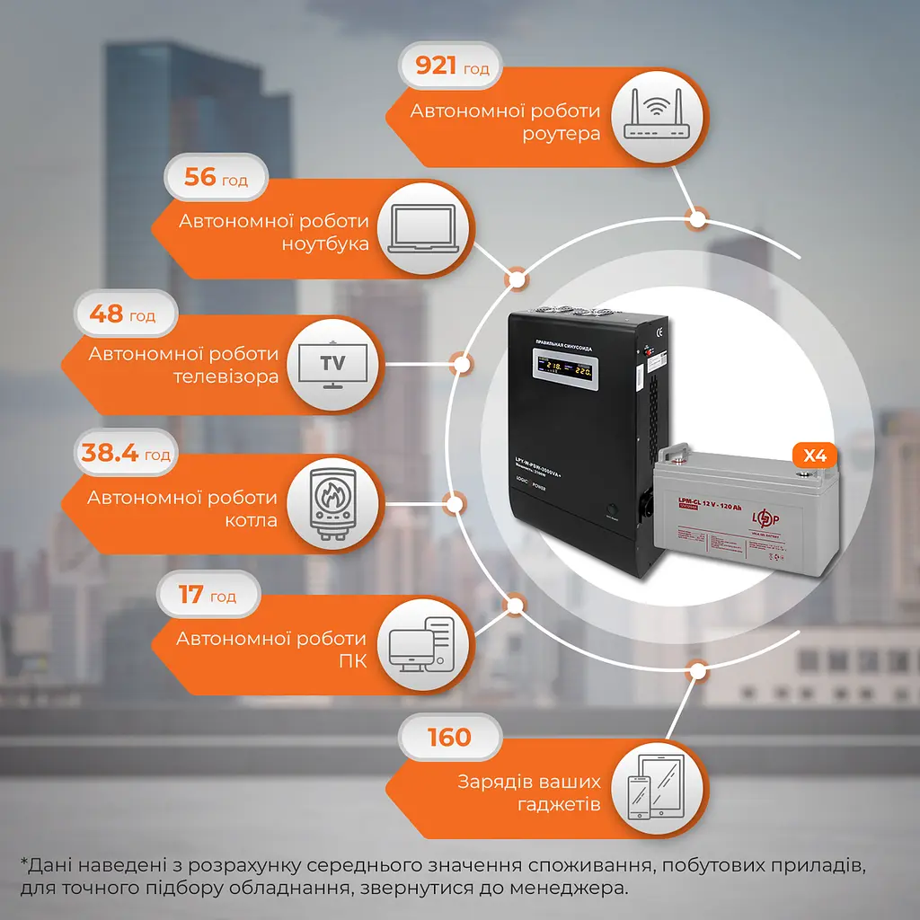 Комплект резервного питания LP (LogicPower) ИБП + гелевая батарея (UPS W3000 + АКБ GL 5760W) - фото 2