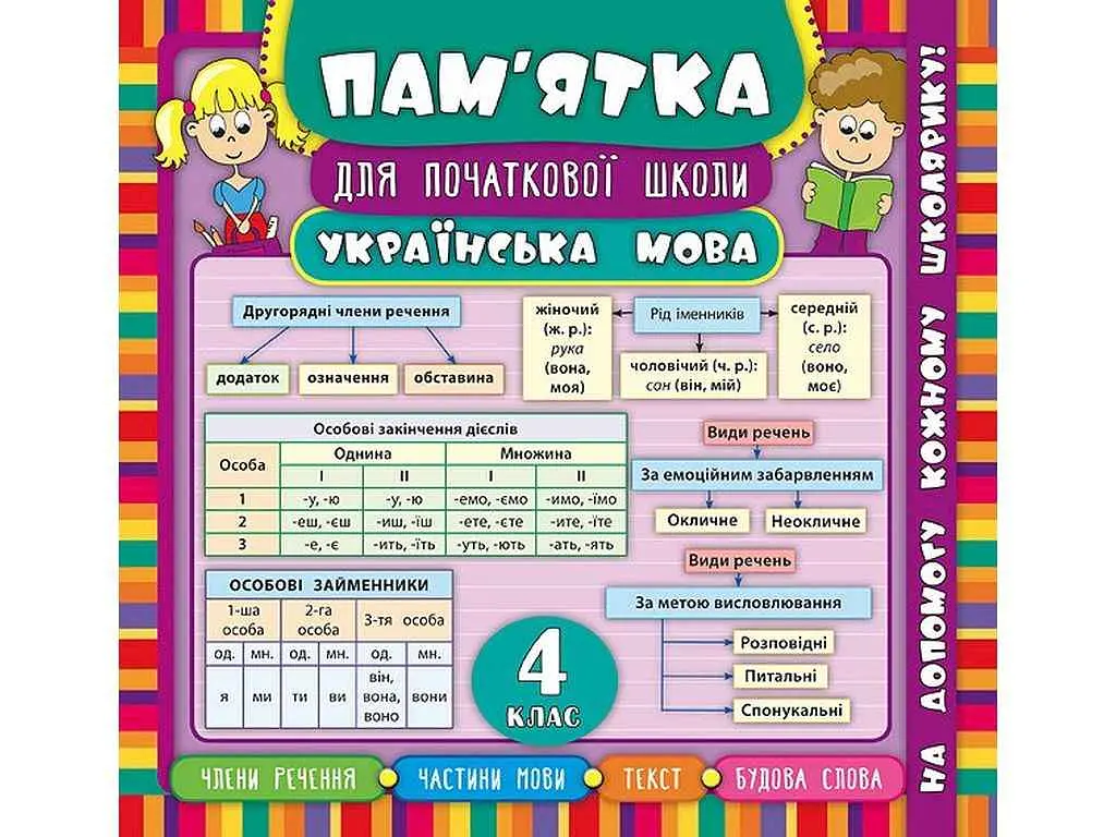 Пам’ятка для початкової школи УЛА Українська мова 4 клас арт.20413