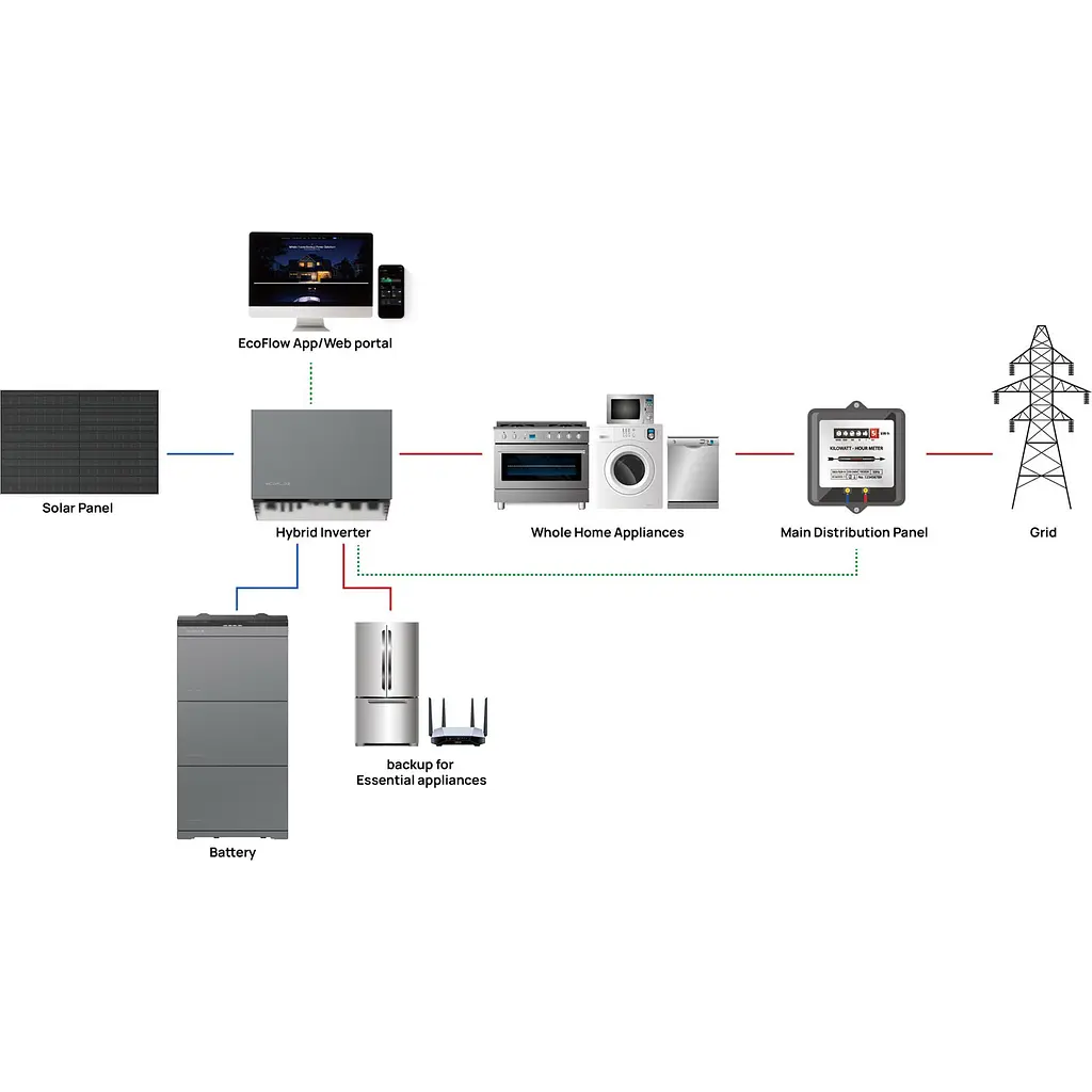 Комплект энергонезависимости EcoFlow Power Ocean 45kWh [EFPO-HI-P3-45kw] [110515] - фото 10