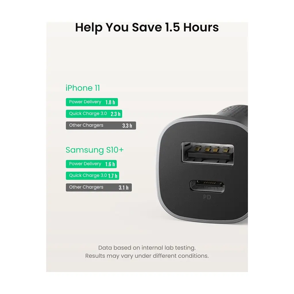 Зарядний пристрій Ugreen CD130 20W USB + Type-C PD Car Charger (Gray) (30780) - фото 3