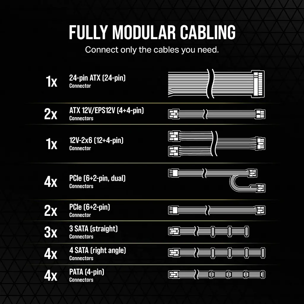 Блок живлення Corsair RM1200e PCIE5 1200W (CP-9020258-EU) - фото 9
