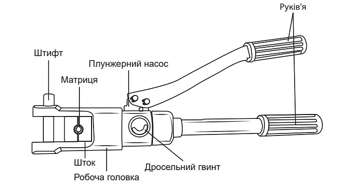 Гидравлический ручной пресс 400HP 16-400 мм² АСКО‑УКРЕМ (A0170010165) - фото 9