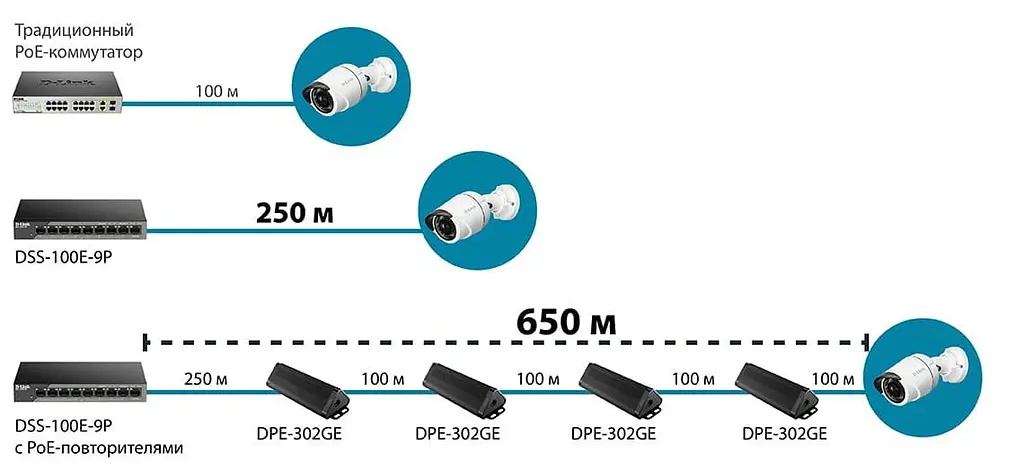 Комутатор D-Link DSS-100E-9P 8xFE PoE, 1xGE, 92W (DSS-100E-9P) - фото 4