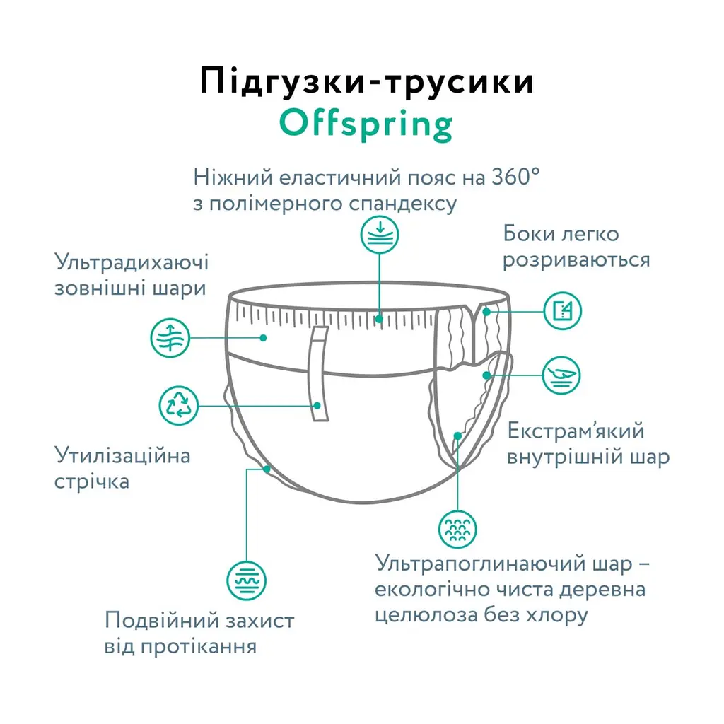 Підгузки Offspring трусики Розмір L (9-14 кг) 36 шт, Ліс (9355465009091) (DP-OI-FAP-L36P-FRT) - фото 4