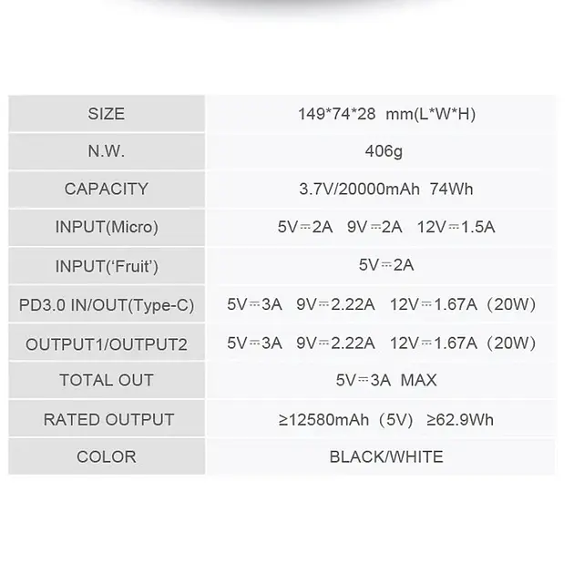 Портативний зовнішній акумулятор Pineng PN-861 20000 mAh Power Bank Чорний - фото 2
