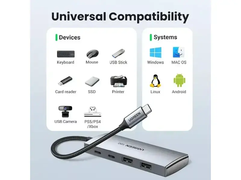 USB-хаб UGREEN CM480 USB-C 4-port Adapter 10G Space Gray (30758) - фото 3