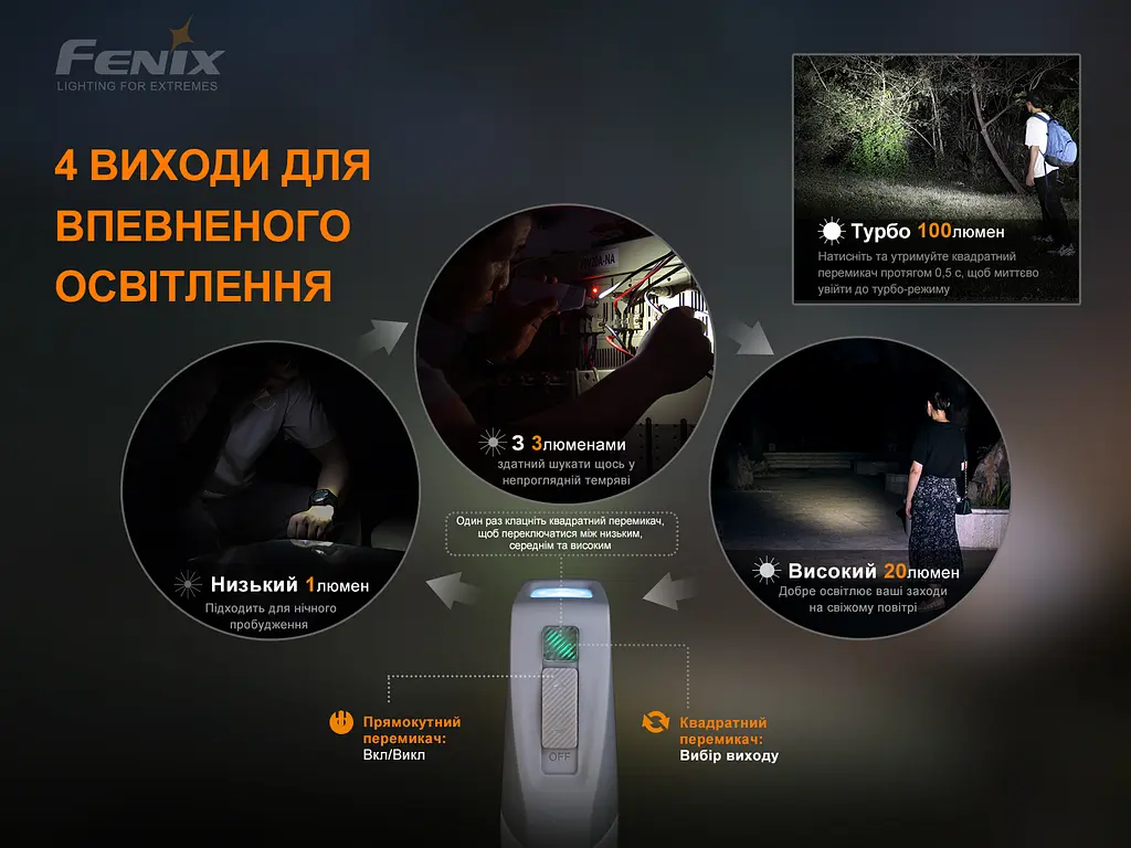 Ліхтар ручний з автономним живленням Fenix E-STAR - фото 13