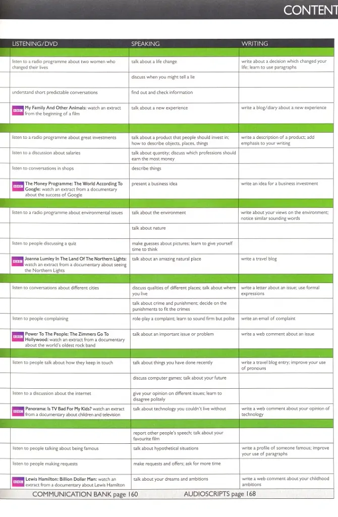 Speak Out. Pre-Intermediate Student's Book + Active Book + DR - фото 5