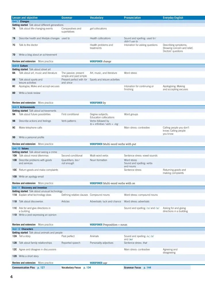 Cambridge English Empower 2nd Edition B1 Pre-Intermediate SB with Digital Pack - фото 4