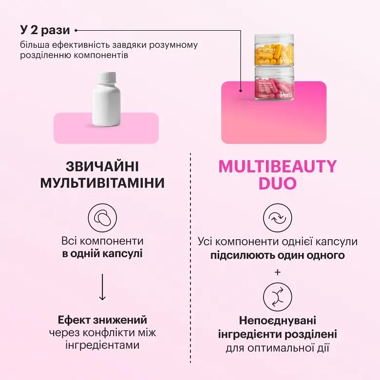 Вітаміни для неї Perla Helsa Multi-Beauty Duo-Caps 60 капсул - фото 6
