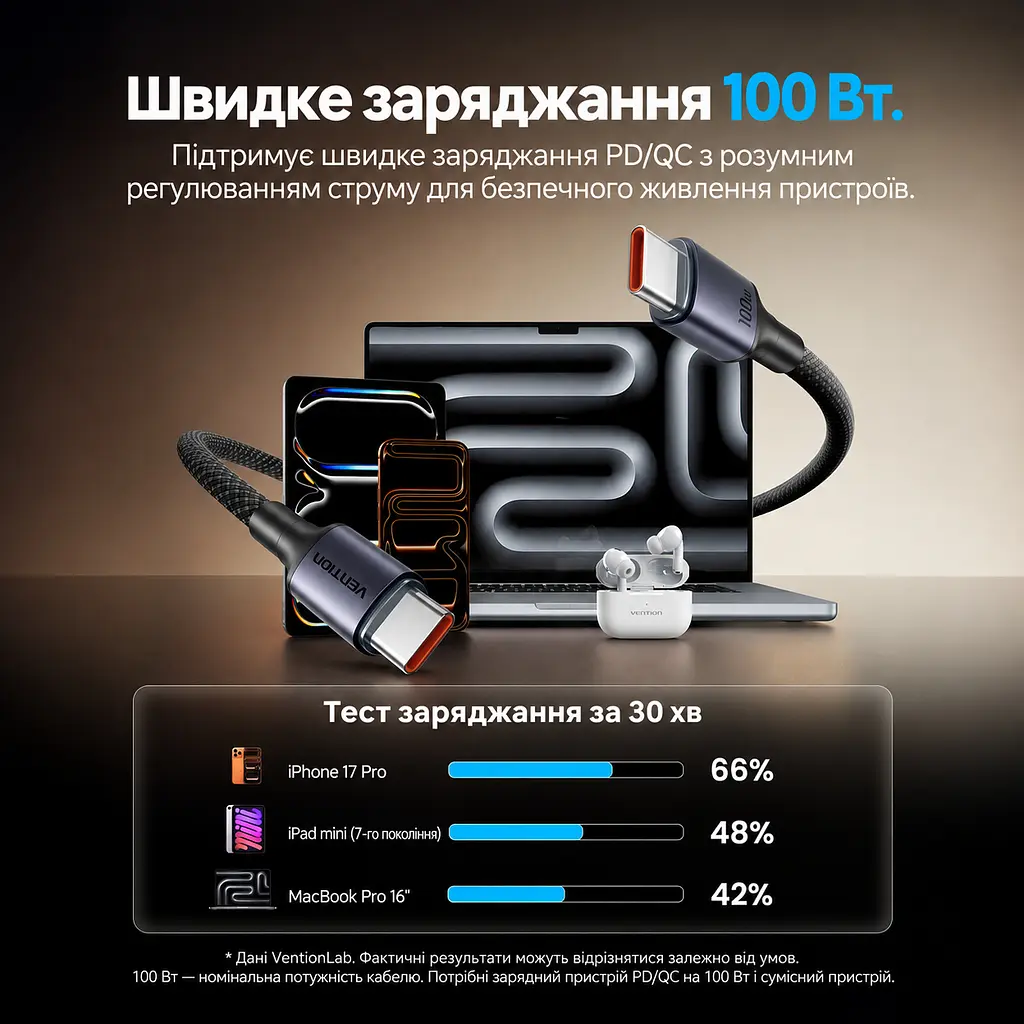 Кабель Vention TSGBF USB-C - USB-C PD 100 Вт 1 м чорний (TSGBF) - фото 3