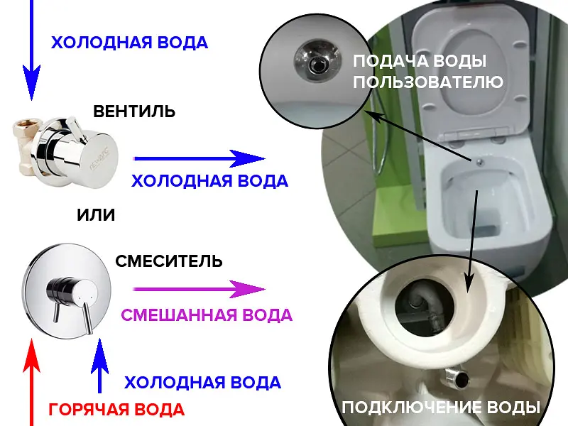 Унитаз подвесной с функцией биде Idevit Halley Iderimless 3204-2615, Белый - фото 4
