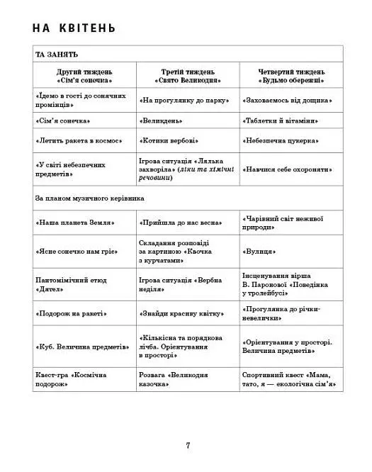 Розгорнутий календарний план. Середній вік. Квітень. Сучасна дошкільна освіта - фото 3