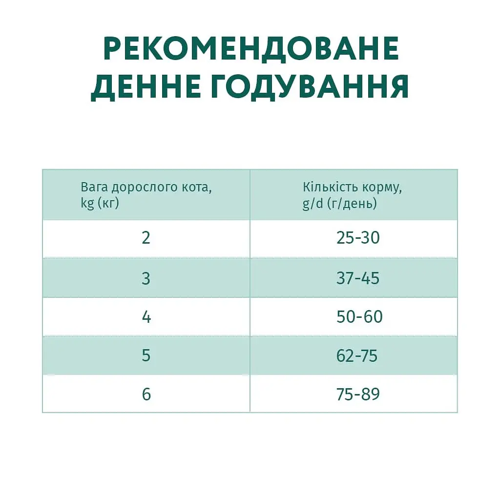 Сухий корм для кішок Optimeal зі смаком телятини 4 кг (4820083906121) - фото 7