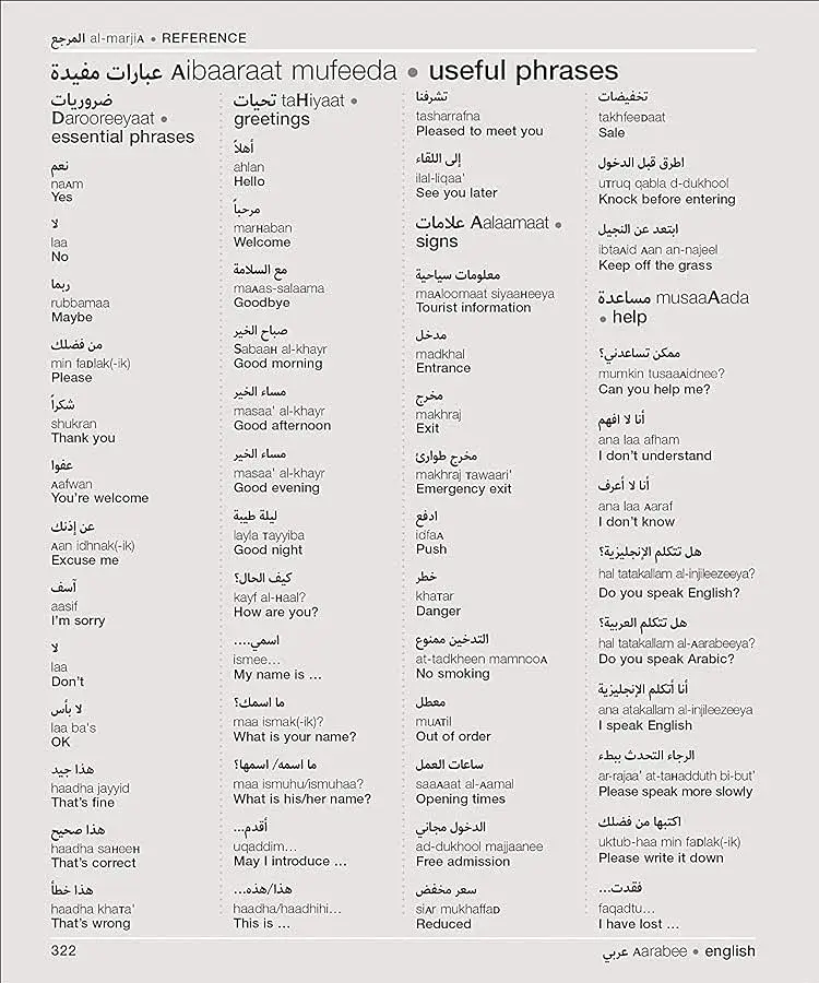 Arabic-English Visual Bilingual Dictionary with Free Audio APP - фото 13