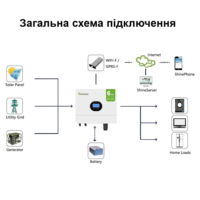 Комплект резервного питания для квартиры с инвертором 6 кВт и Lifepo4 аккумулятором 10.2 кВт/ч Growatt SPF 6000 ES Plus (101068-1069) - фото 7